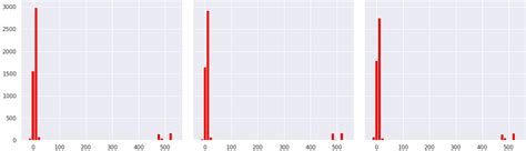 python - How to customize histogram using seaborn FacetGrid - Stack ...