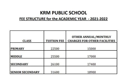 Top 30 Best Schools in Chennai 2023-24 (Genuine List, No Ads)