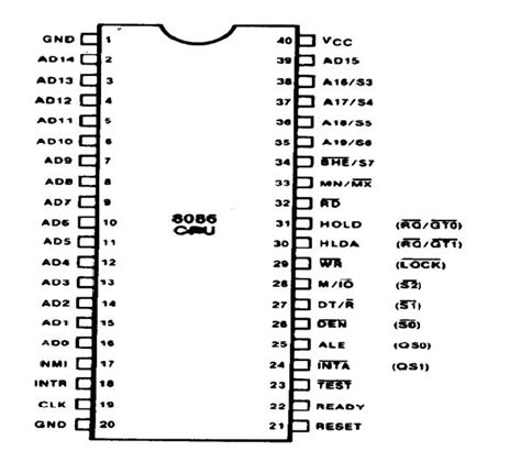 8086 Pin Diagram