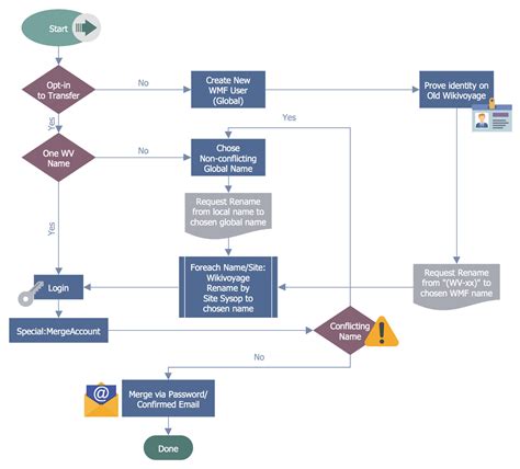 Design Process Workflow Diagram What’s A Workflow Diagram