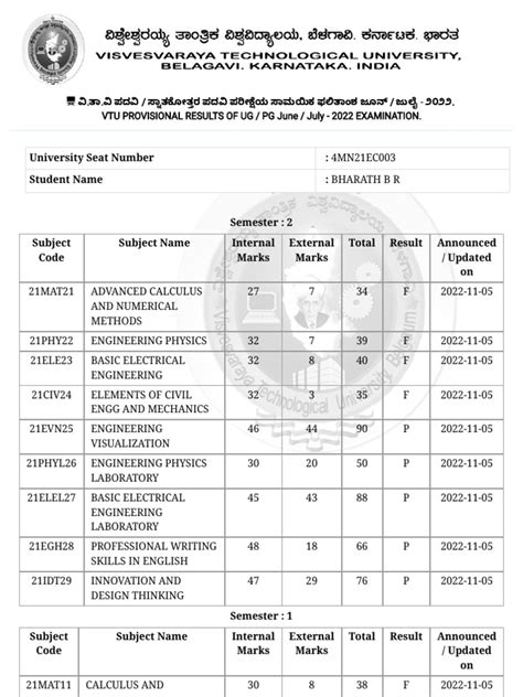 VTU Result 2022 | PDF | Engineering | Science