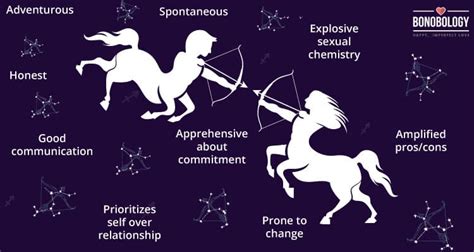 Sagittarius Compatibility Chart