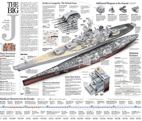 Iowa Class Battleship Schematics A Render Of What A Properly