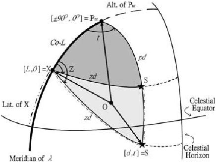 An astronomical triangle in the combined celestial equator and ...