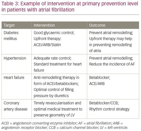 Cardiovigilance in Atrial Fibrillation – Primordial to Quinary ...