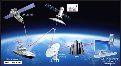 The GOST Nav-Tracker GPS Tracking System — Yacht Charter & Superyacht News