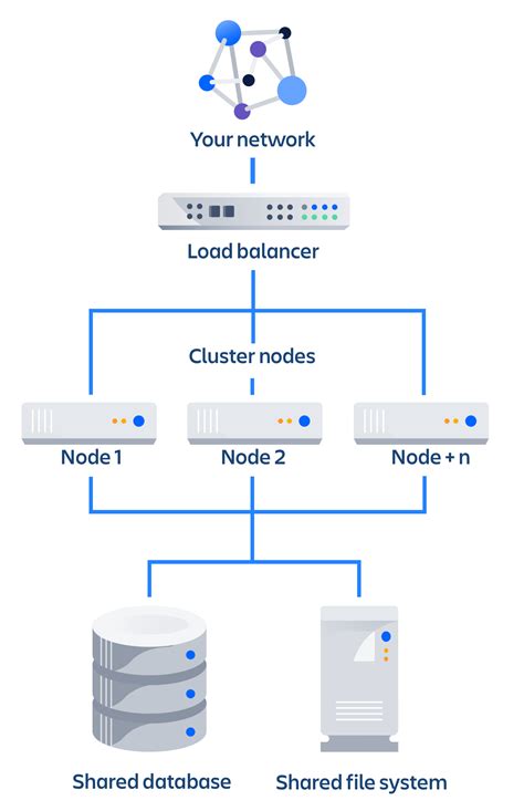 Data Center architecture and infrastructure options | Atlassian Support ...