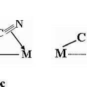 Terminal and bridging bonding modes for the cyanide ligand. | Download ...