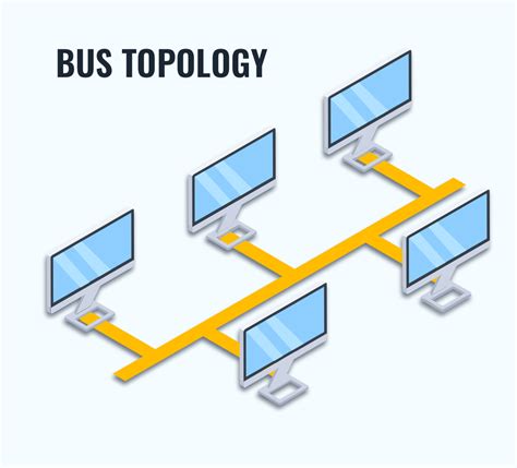 What is Bus Topology?