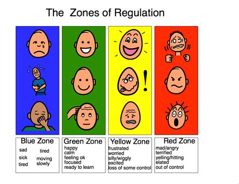 Free Zones Of Regulation Printables Web The Zones Of Regulation Apps ...