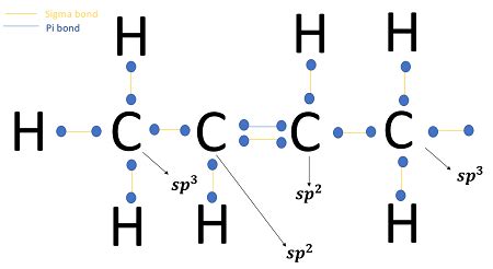 Sp Hybridization Carbon