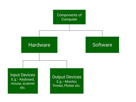 Computer Hardware - GeeksforGeeks