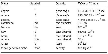 Measurement Symbols Chart | Labb by AG