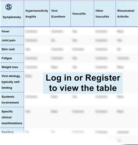 Hypersensitivity Angiitis Differential Diagnosis Table