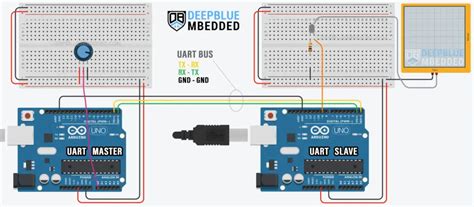 Arduino UART Example & Tutorial | Serial Communication