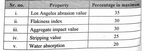 Bituminous Road : Types & Construction Procedure -CivilEngineeringnotes