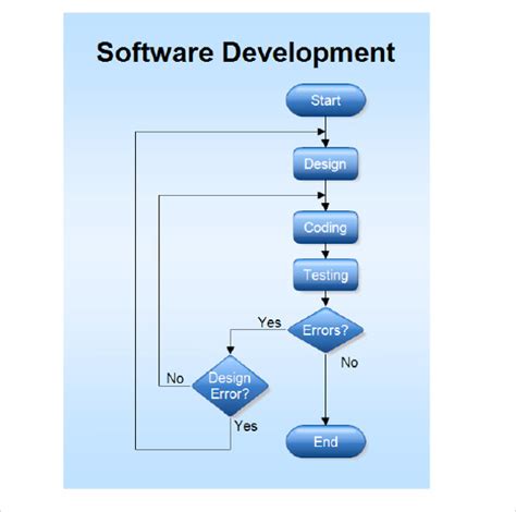 Development Process Flow Chart - Image to u