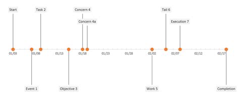 Create Project Timeline Charts in Excel – [How To] + Free Template ...