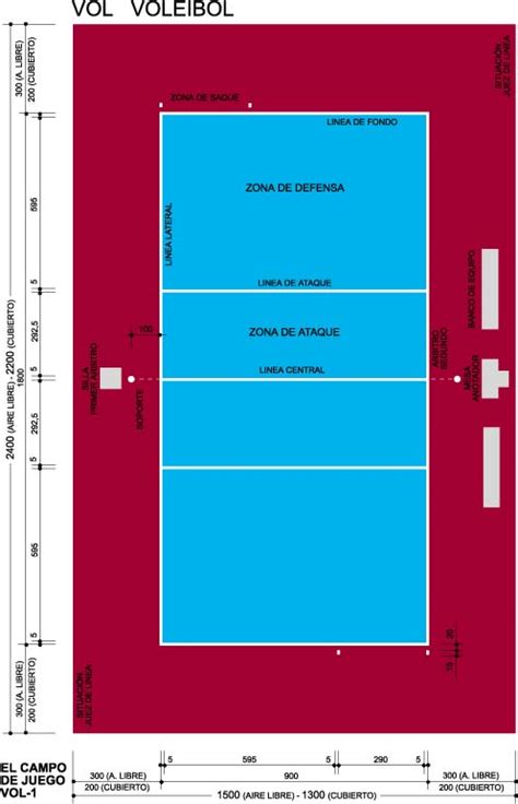 Voleibol Historia Medidas De Su Cancha Y Reglas De Juego Webscolar