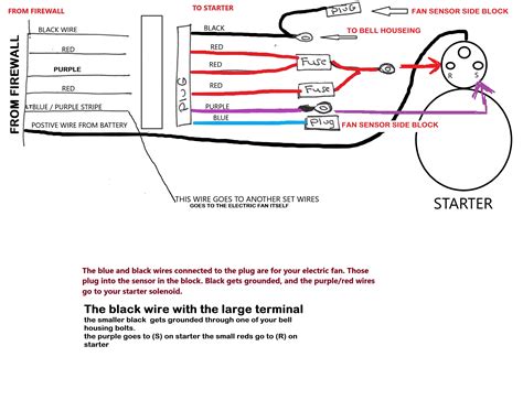 Starter Wiring Diagram Chevy 350 Wiring Harness Solenoid Vis