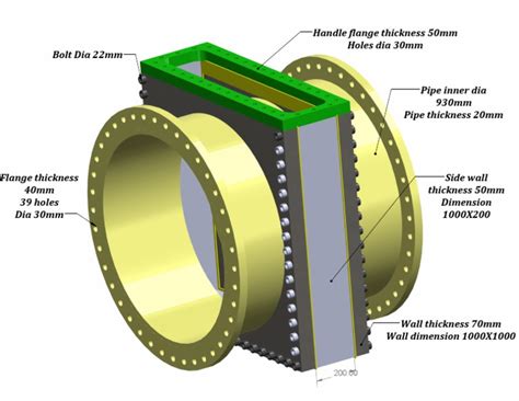 Dam Design | PDF