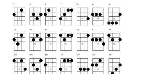 Baritone Uke chord chart