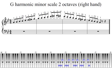 G harmonic minor scale 2 octaves (right hand) | Piano Fingering Figures