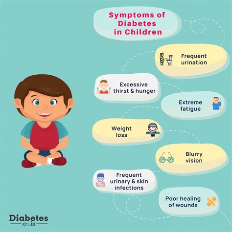 What are the Symptoms of Diabetes in Children?