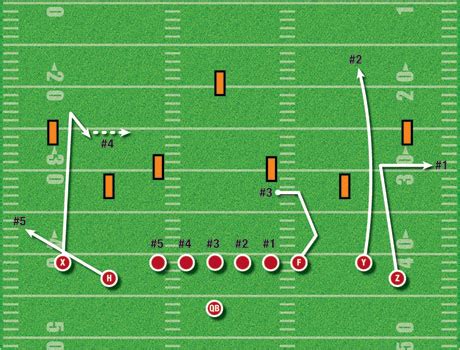 American Football Monthly - Air Raid Offense Drills