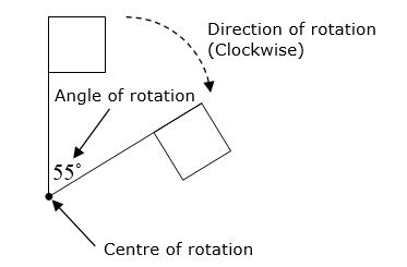 Define rotation in geometry rotation rules - dolfgeo