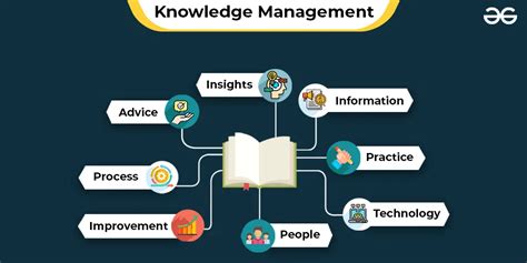 Knowledge Management