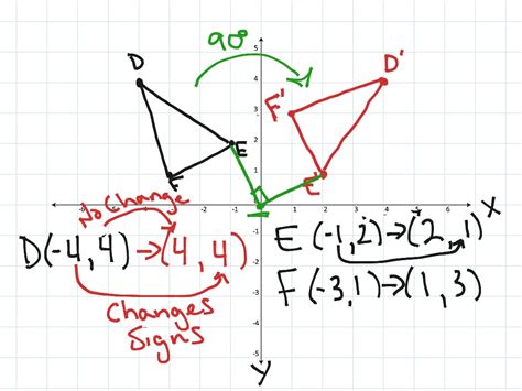 Rotation rules geometry x - gasthydro