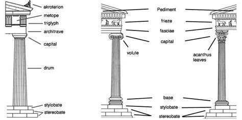 Doric Temple Diagram