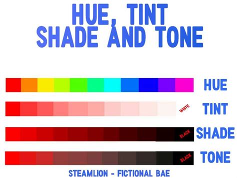 Hue, Tint, Shade and Tone | Miraculous Amino