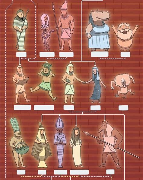 family tree of egyptian gods (B) Diagram | Quizlet