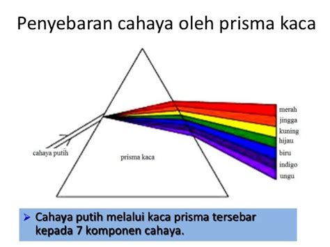 Cahaya, warna & penglihatan