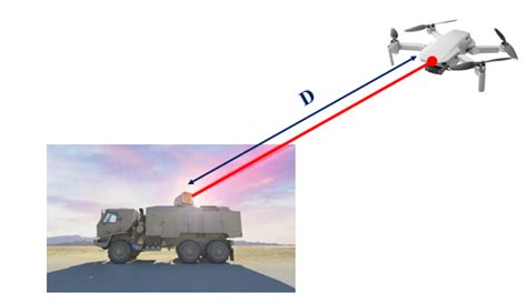 High Energy Laser (HEL) - EMSOPEDIA