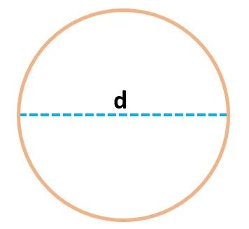 Rumus Diameter Lingkaran dan Contoh Soalnya Lengkap