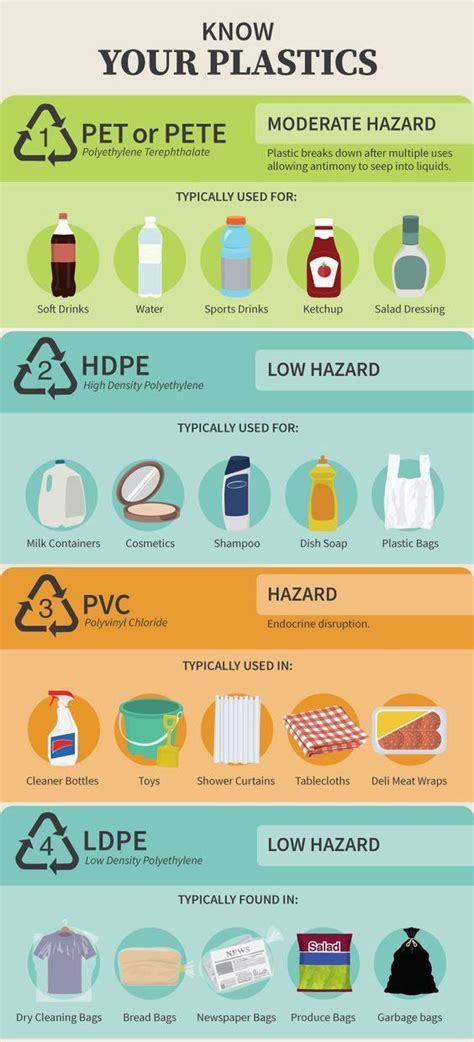 3 Truths No One Tells You About Biodegradable Plastic Bags ...