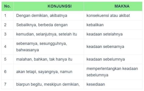 Contoh Konjungsi Perlawanan Menggunakan Kata Hubung - Homecare24