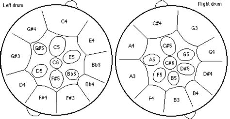 Types of steel drums