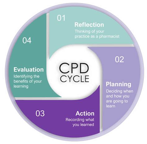 The History of CPD in Pharmacy - Commonwealth Pharmacists Association