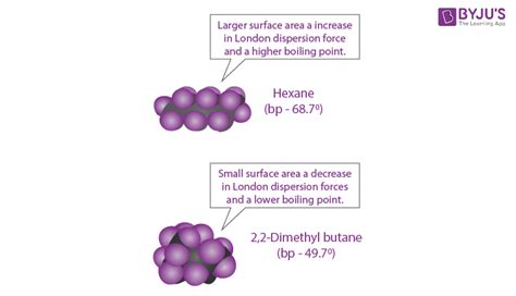 Dispersion Forces - Definition, Polarity, Consequences & Examples