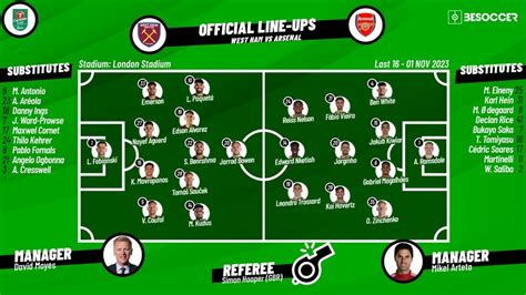 Confirmed lineups for West Ham v Arsenal match