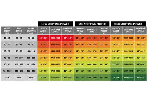 GOLF IRON FITTING – WHERE TO START - Golfing News & Blog Articles ...