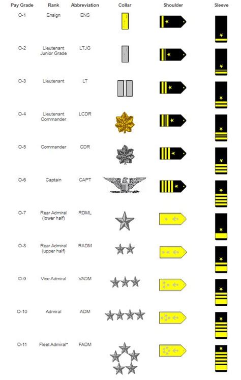 The History of Navy Rank: The Officer Corps > The Sextant > Article View