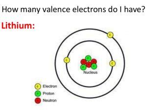 How Do We Can Find A Lithium Electron Configuration (Li)