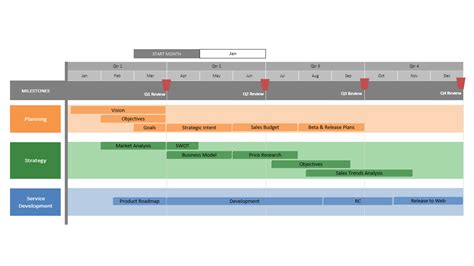 Project Roadmap Template Excel | DocTemplates