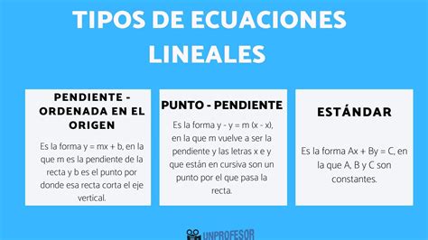 Tipos de ECUACIONES lineales - resumen FÁCIL con VÍDEOS y EJEMPLOS