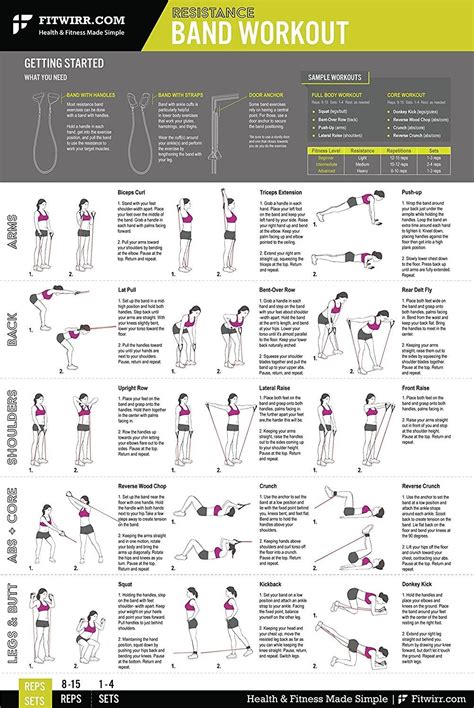 Resistance Tube Workout Chart